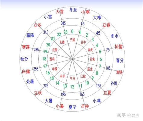 12地支时间|十二地支对应的时间 十二地支分别对应几点